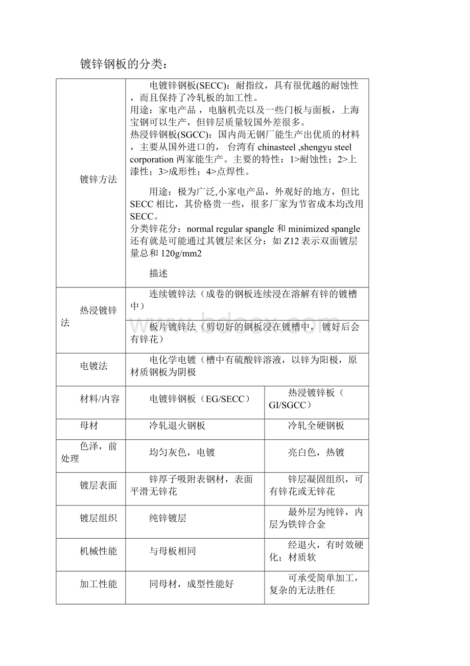 产品设计及各材质使用全书.docx_第2页