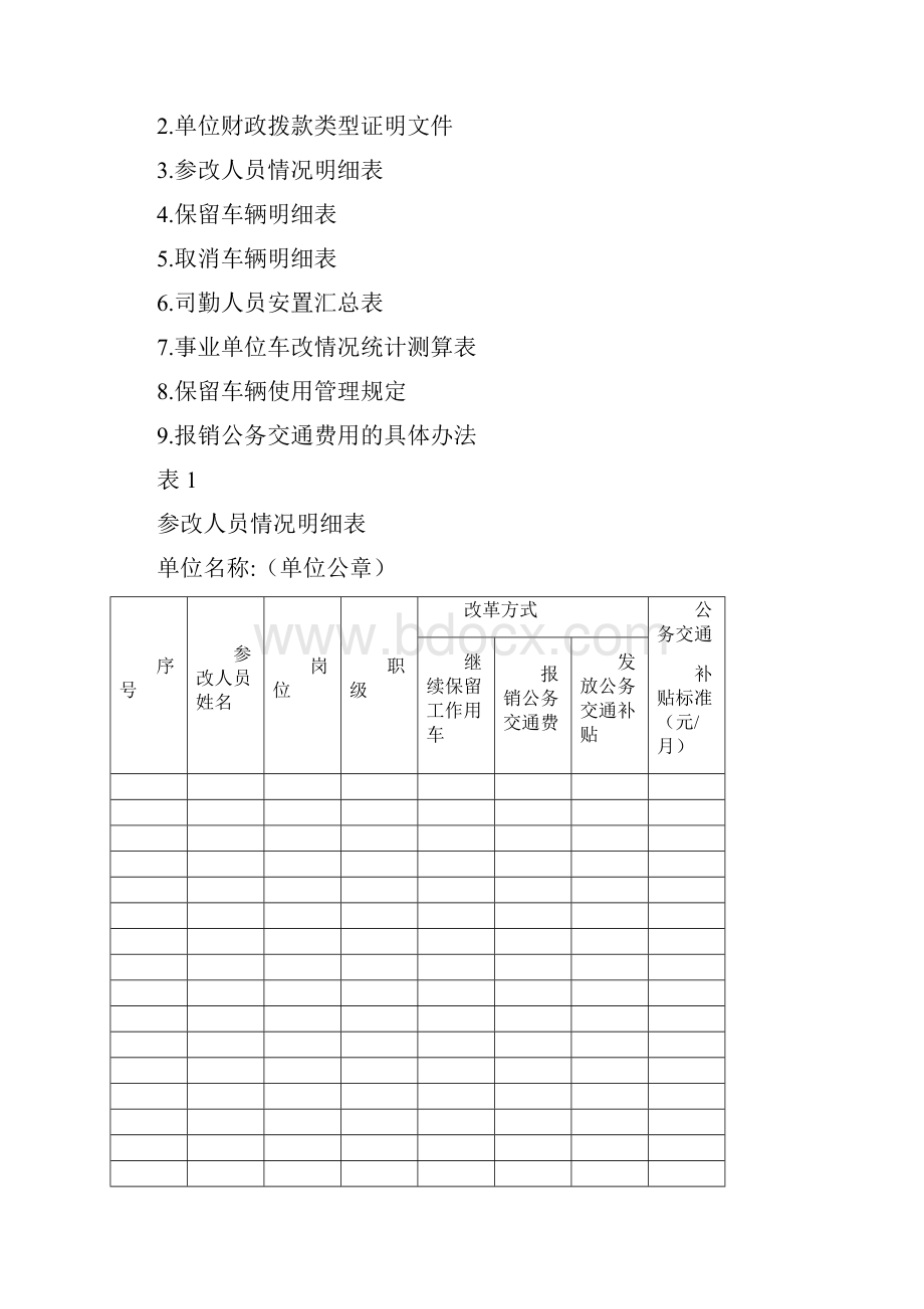 事业单位公车改革实施方案参考模板之欧阳生创编.docx_第3页