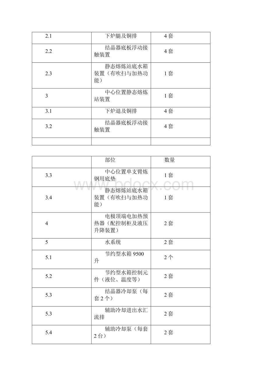 30吨保护气氛电渣炉施工总结.docx_第3页