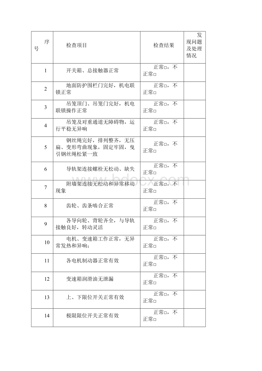 起重机械隐患排查表.docx_第2页