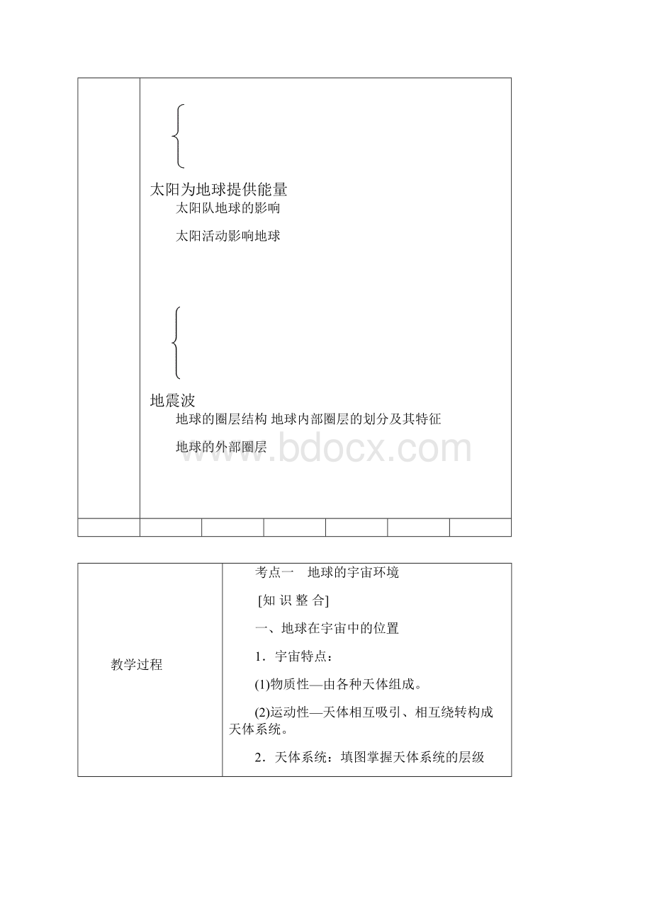 课时三 宇宙中的地球太阳队地球的影响和地球的圈层结构.docx_第3页