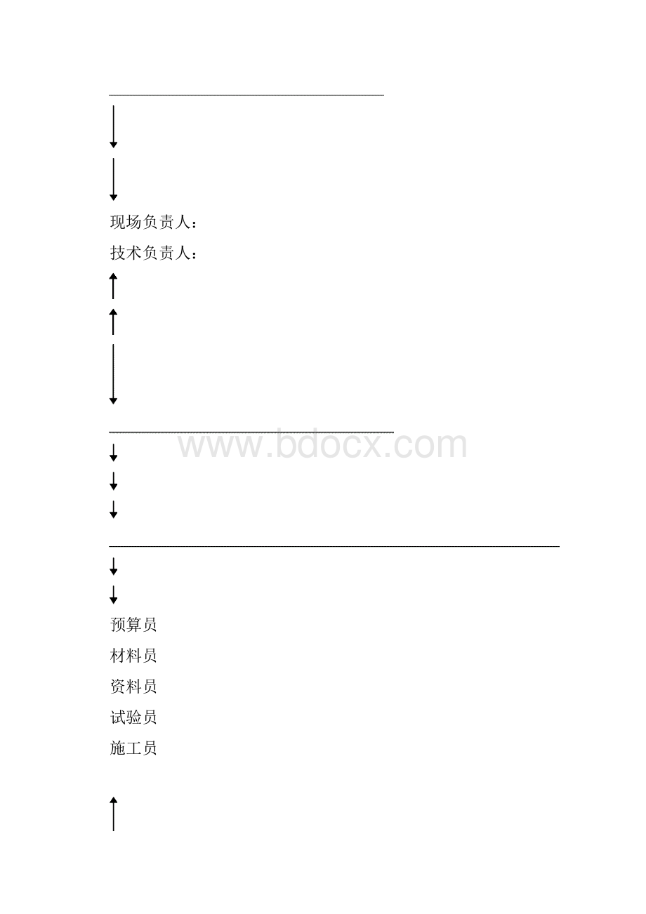 绞车房施工组织设计.docx_第3页