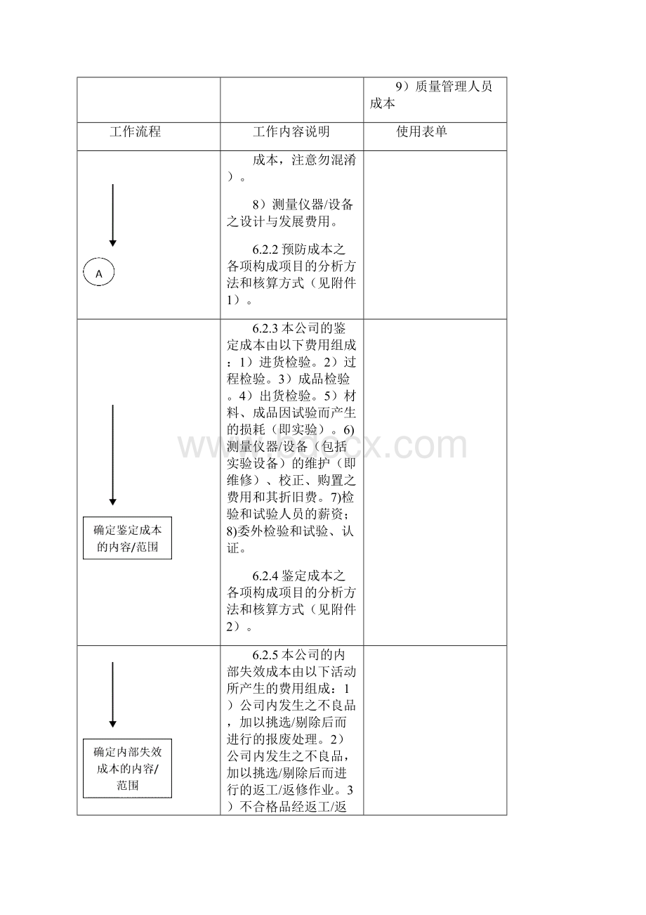 811质量成本管理程序H.docx_第3页