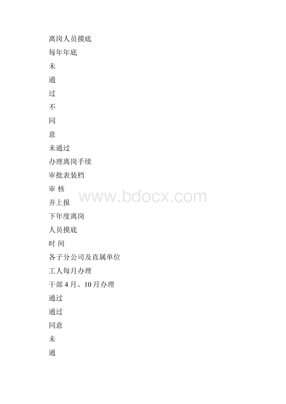 人力资源管理业务流程.docx_第2页