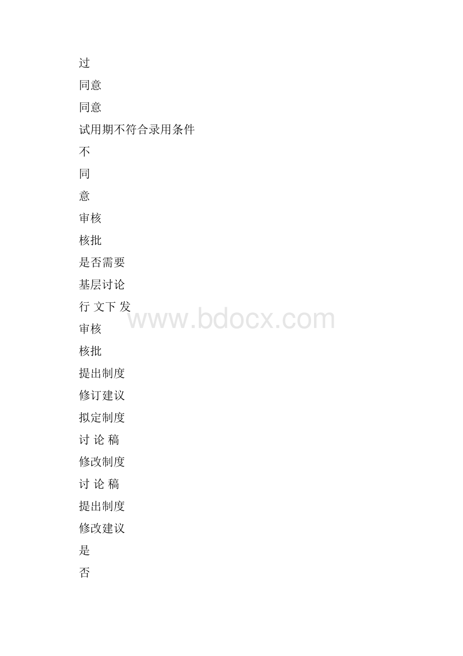 人力资源管理业务流程.docx_第3页