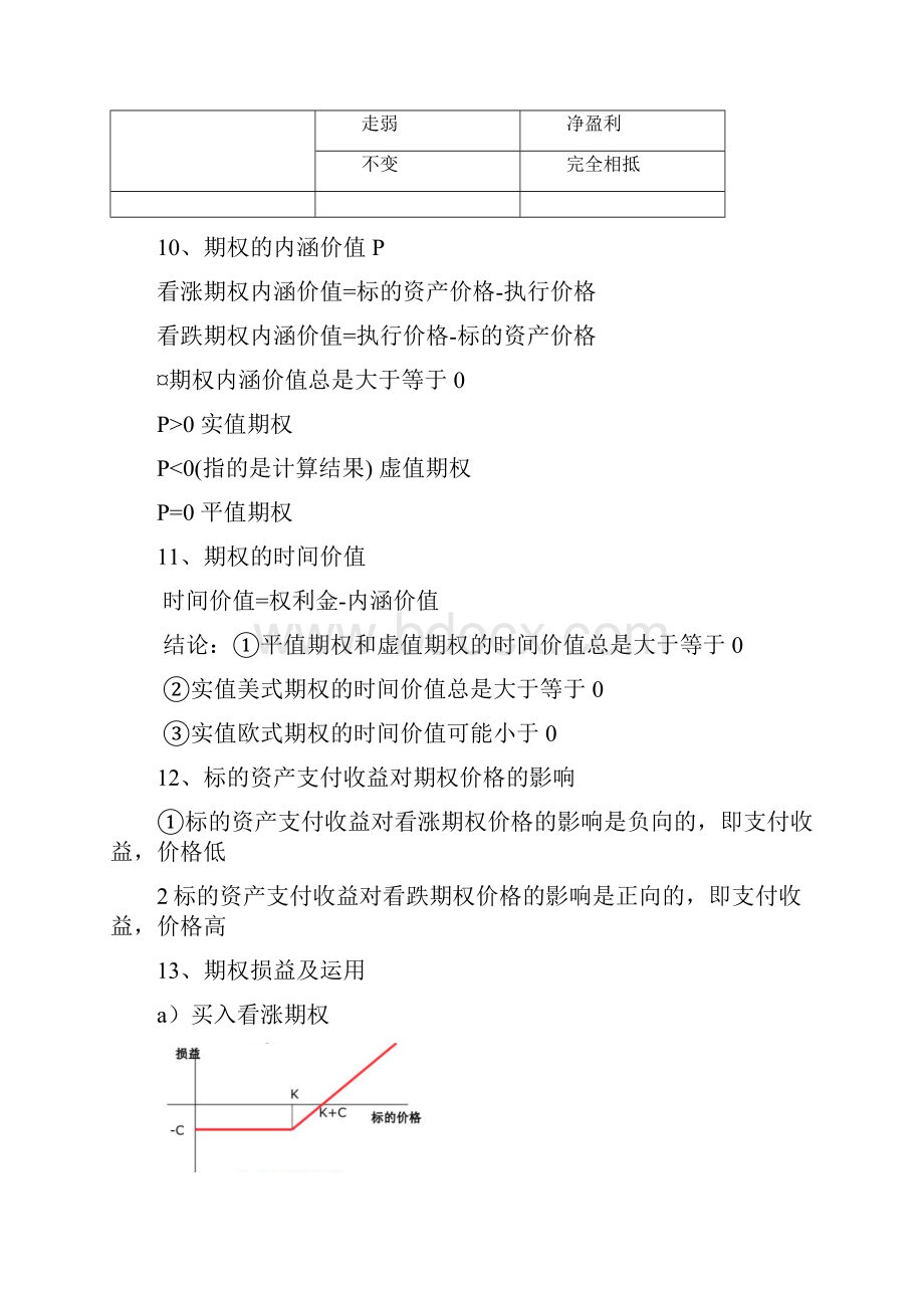 期货及衍生品公式总结.docx_第3页