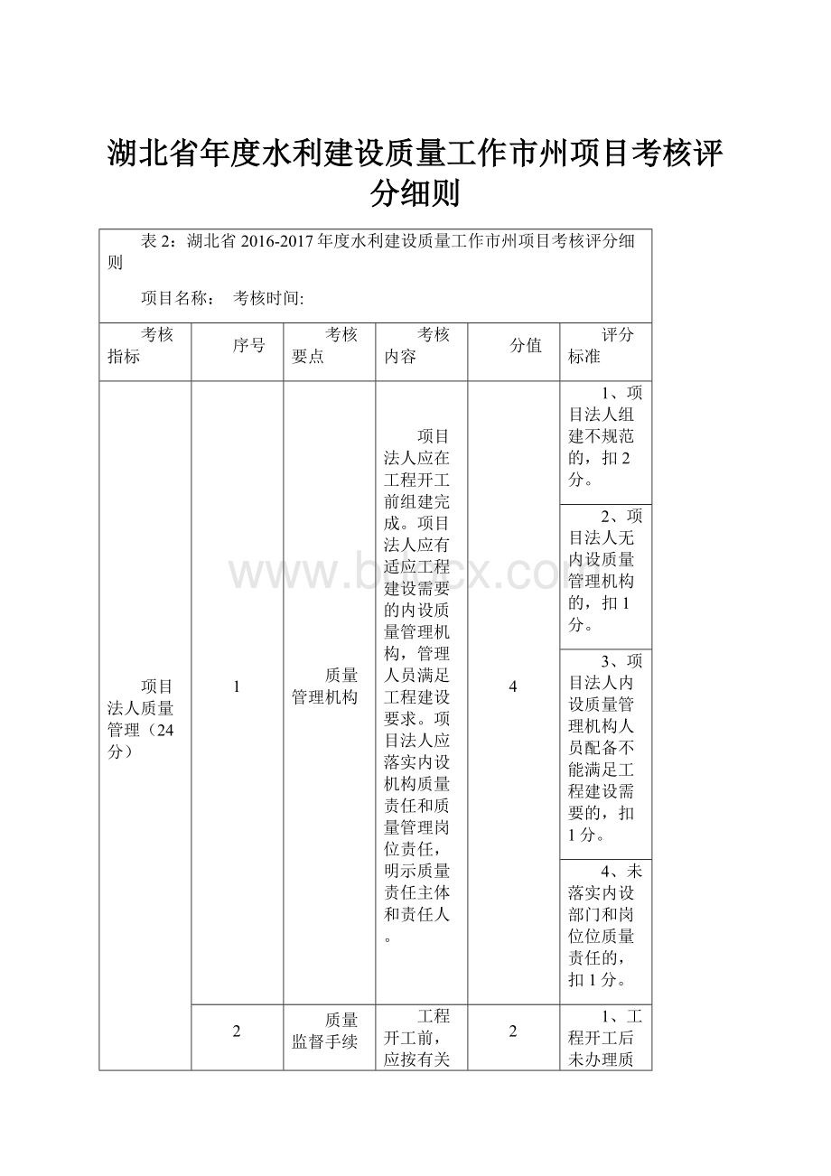 湖北省年度水利建设质量工作市州项目考核评分细则.docx_第1页