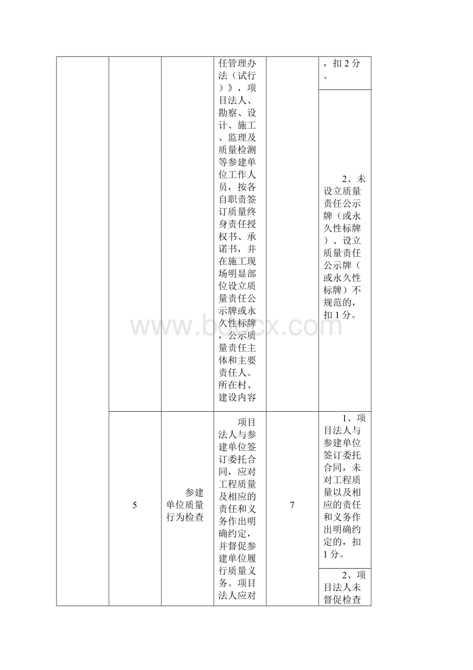 湖北省年度水利建设质量工作市州项目考核评分细则.docx_第3页