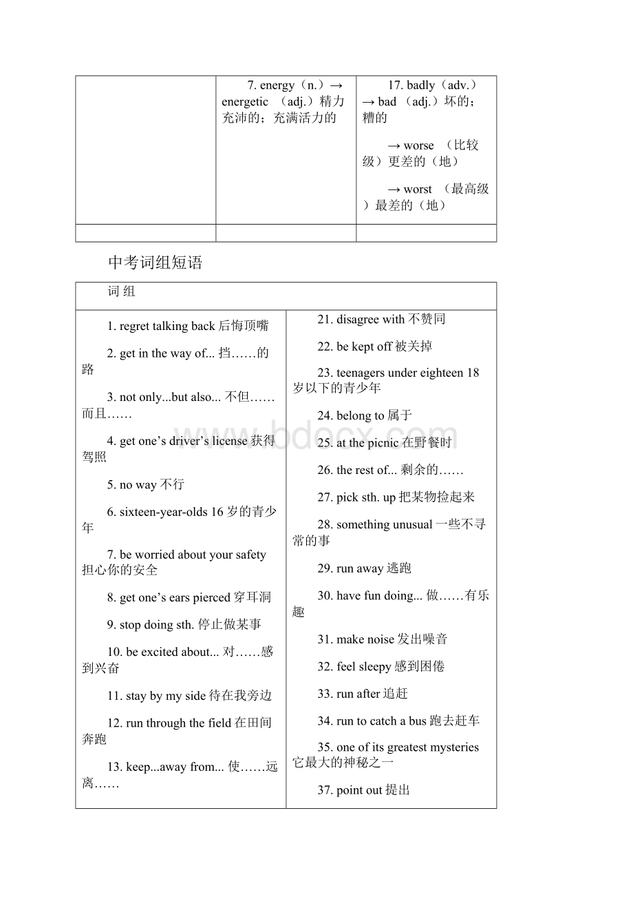 届中考英语复习第一篇语言基础知识第18课九年级Units78基础知识.docx_第3页