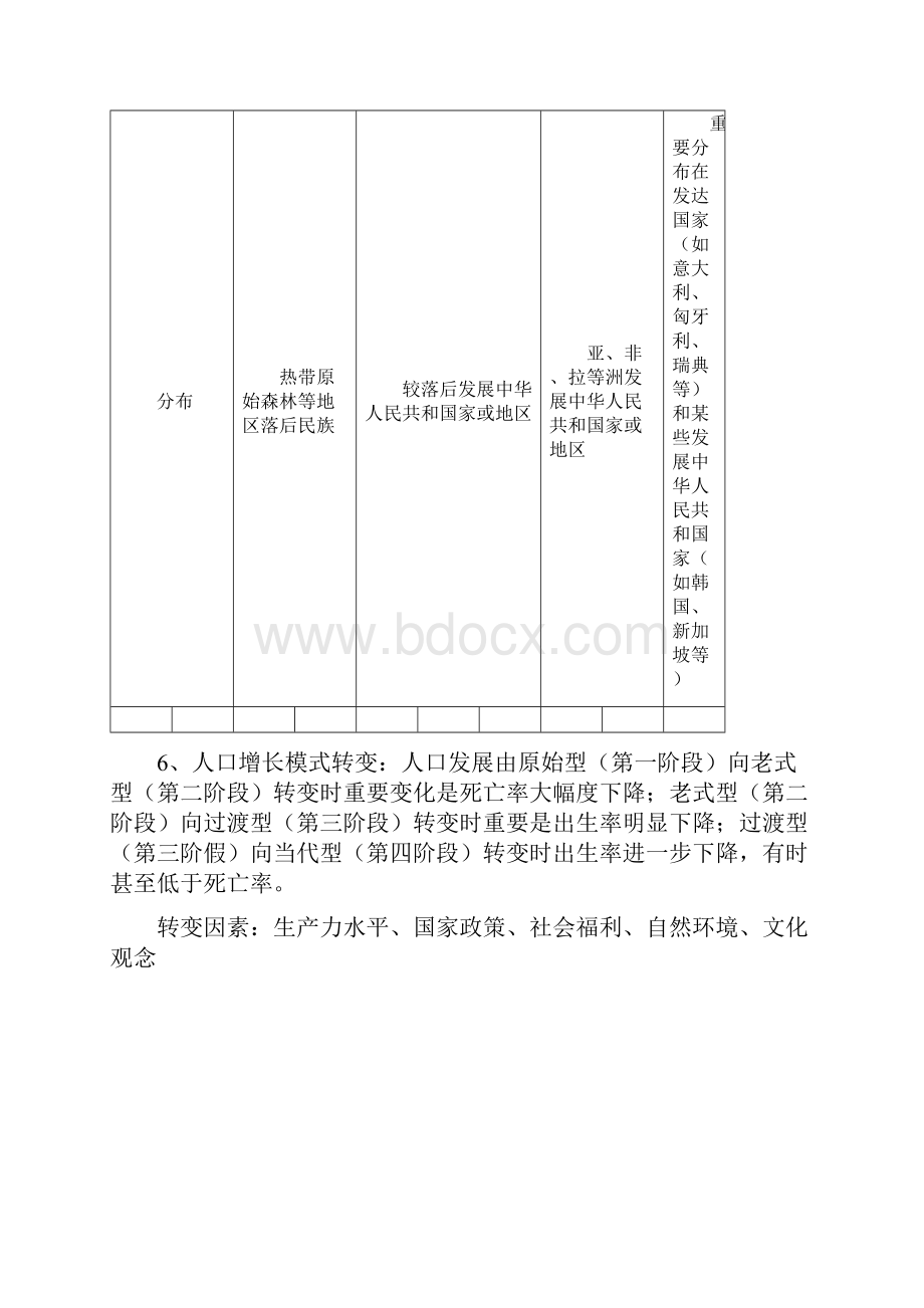 新版地理必修二知识点总结.docx_第2页