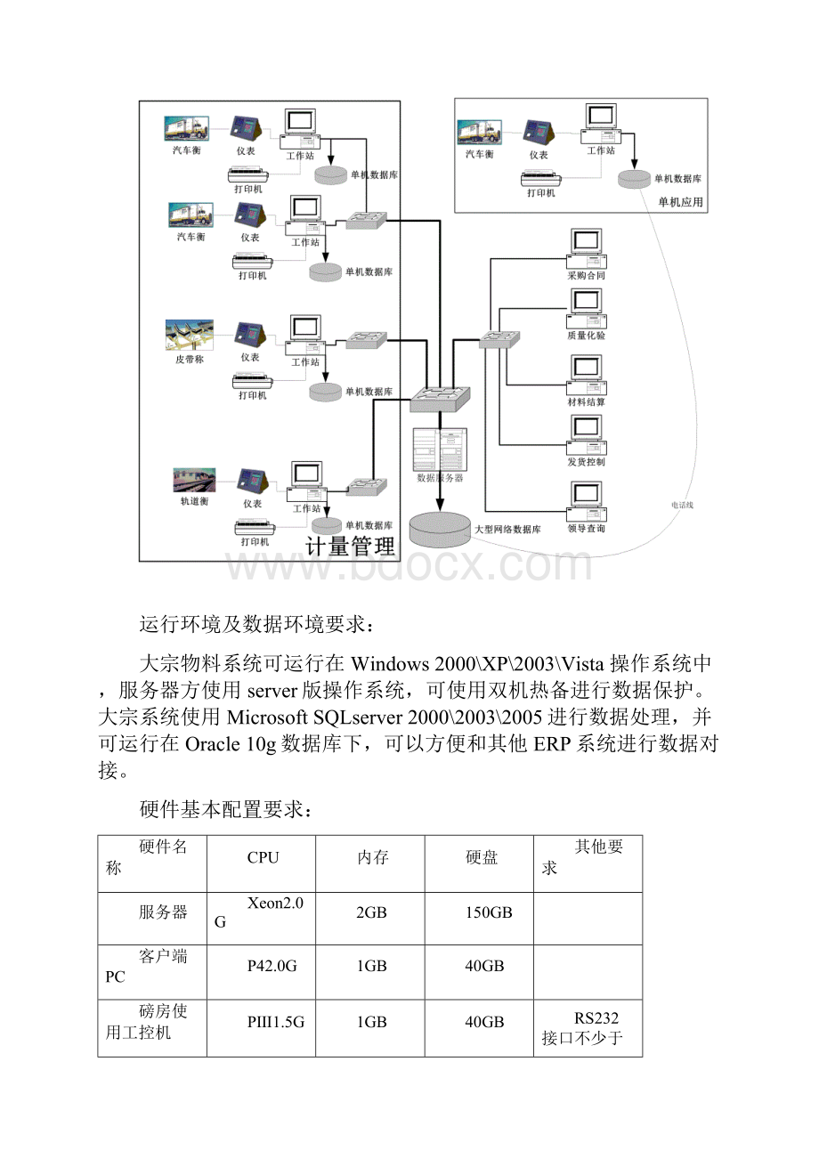 无人值守技术方案.docx_第2页