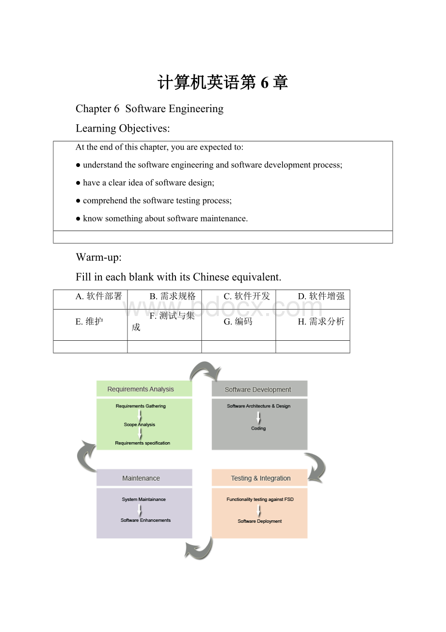 计算机英语第6章.docx