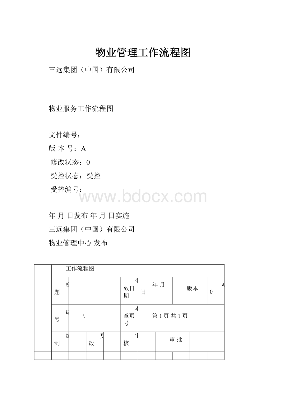 物业管理工作流程图.docx_第1页