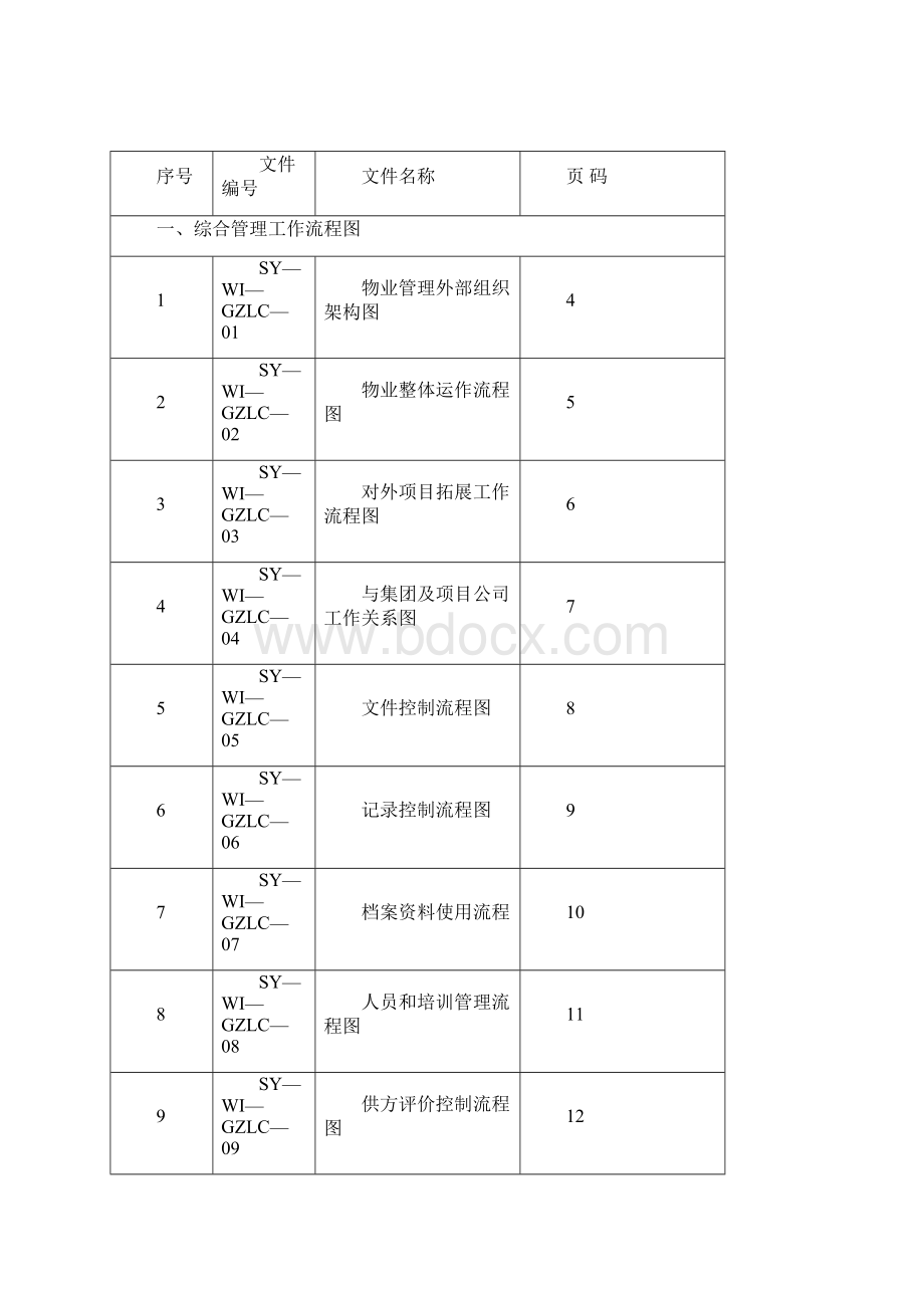 物业管理工作流程图.docx_第2页