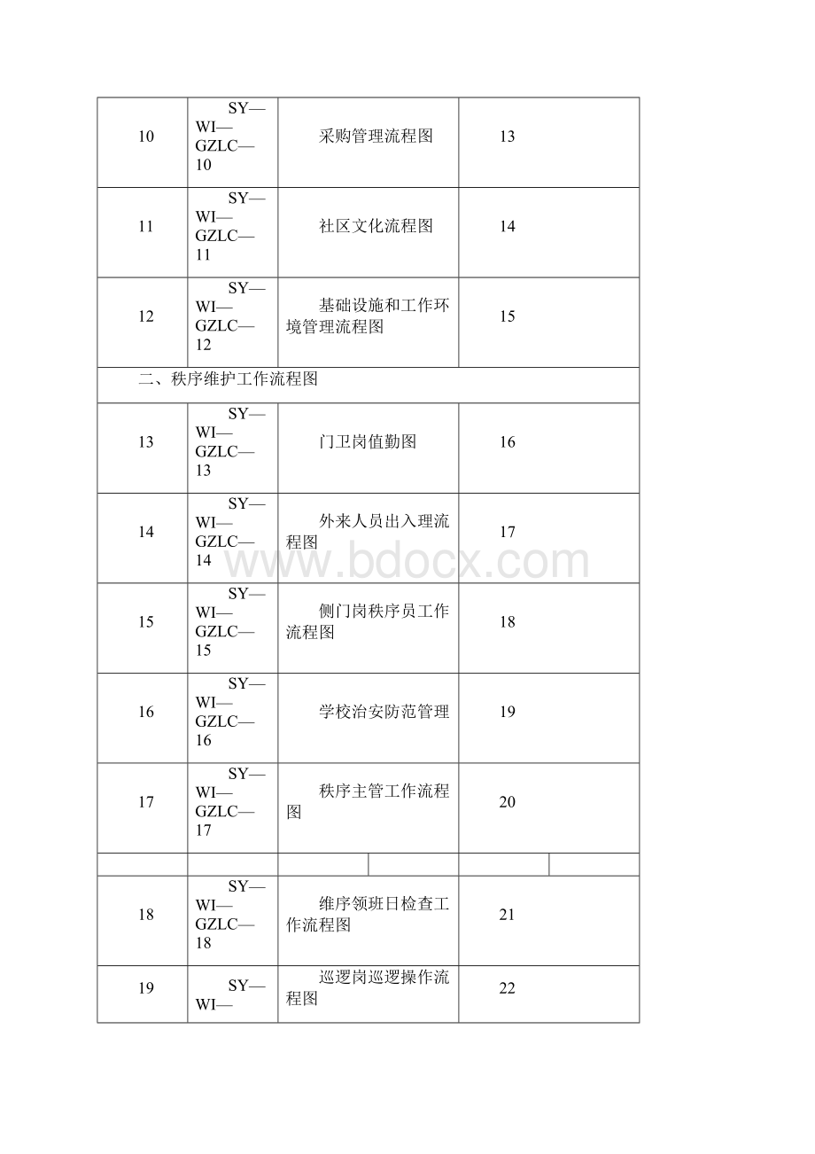 物业管理工作流程图.docx_第3页