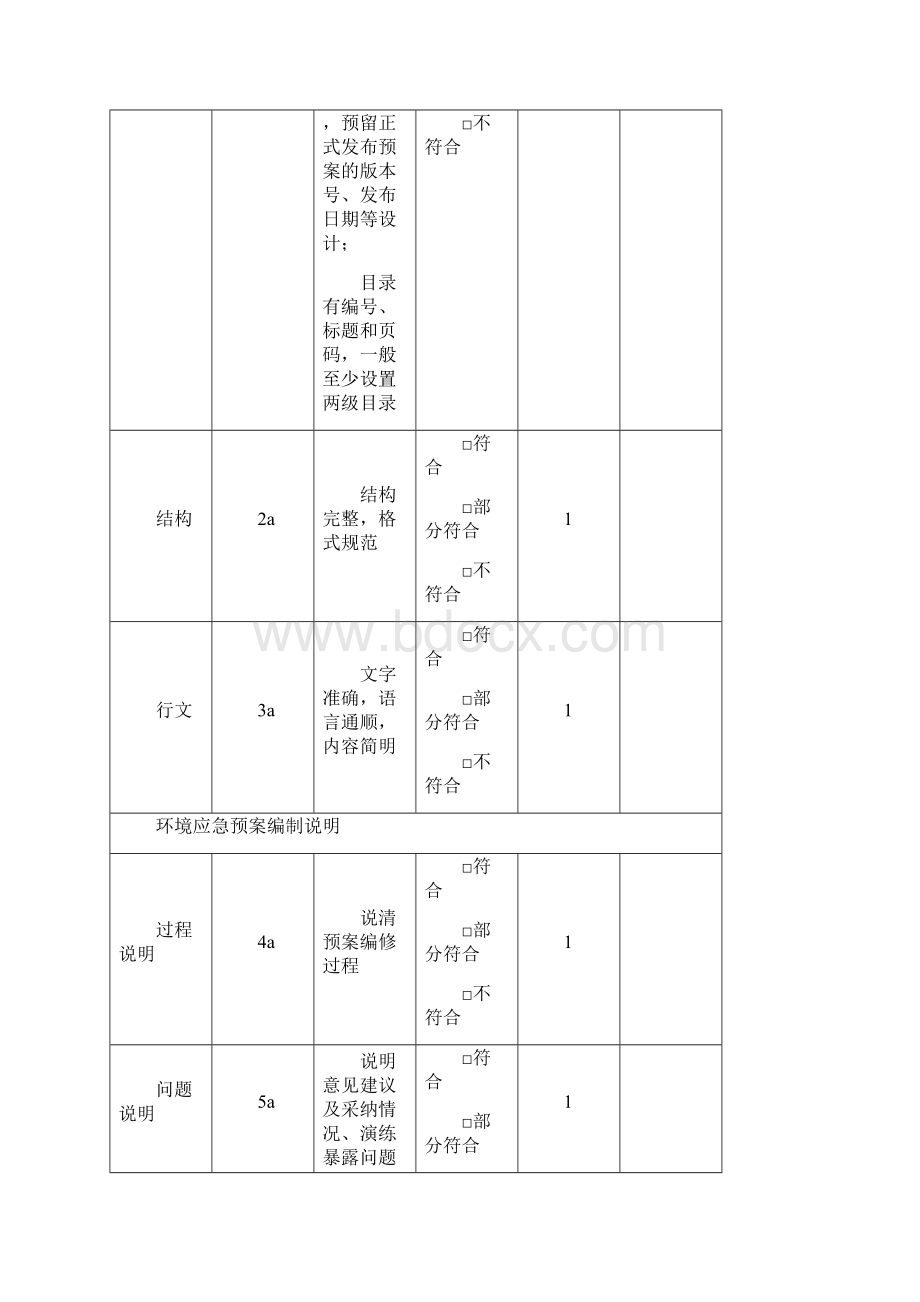 突发环境事件应急预案评审表.docx_第2页