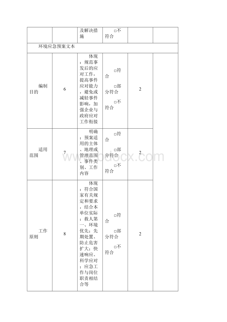 突发环境事件应急预案评审表.docx_第3页