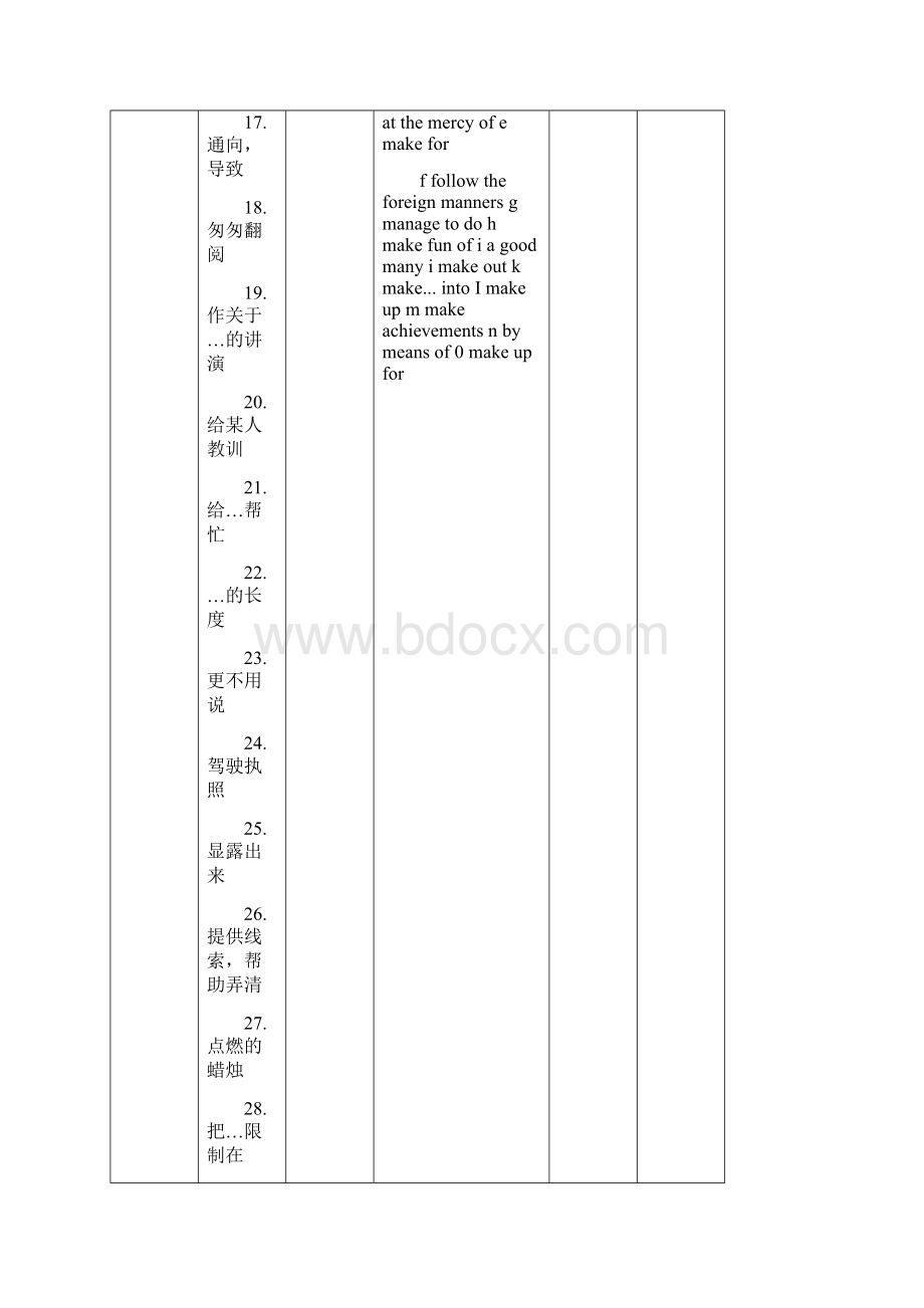 上海高考英语第一轮复习重点词汇第一轮梳理MO.docx_第3页