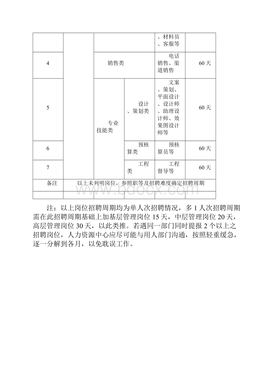 招聘周期管理制度.docx_第2页