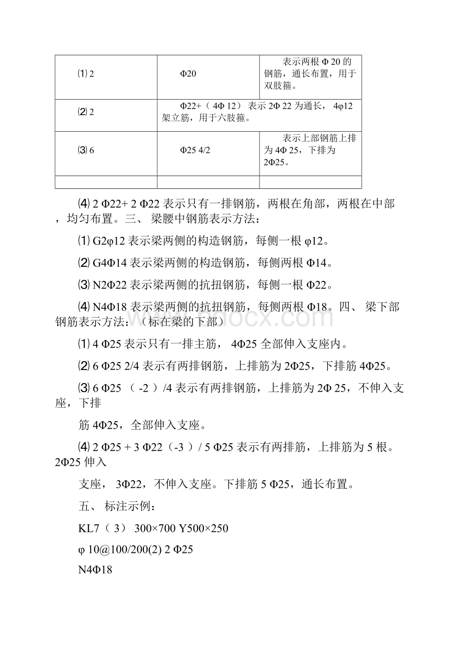 钢筋图集.docx_第2页