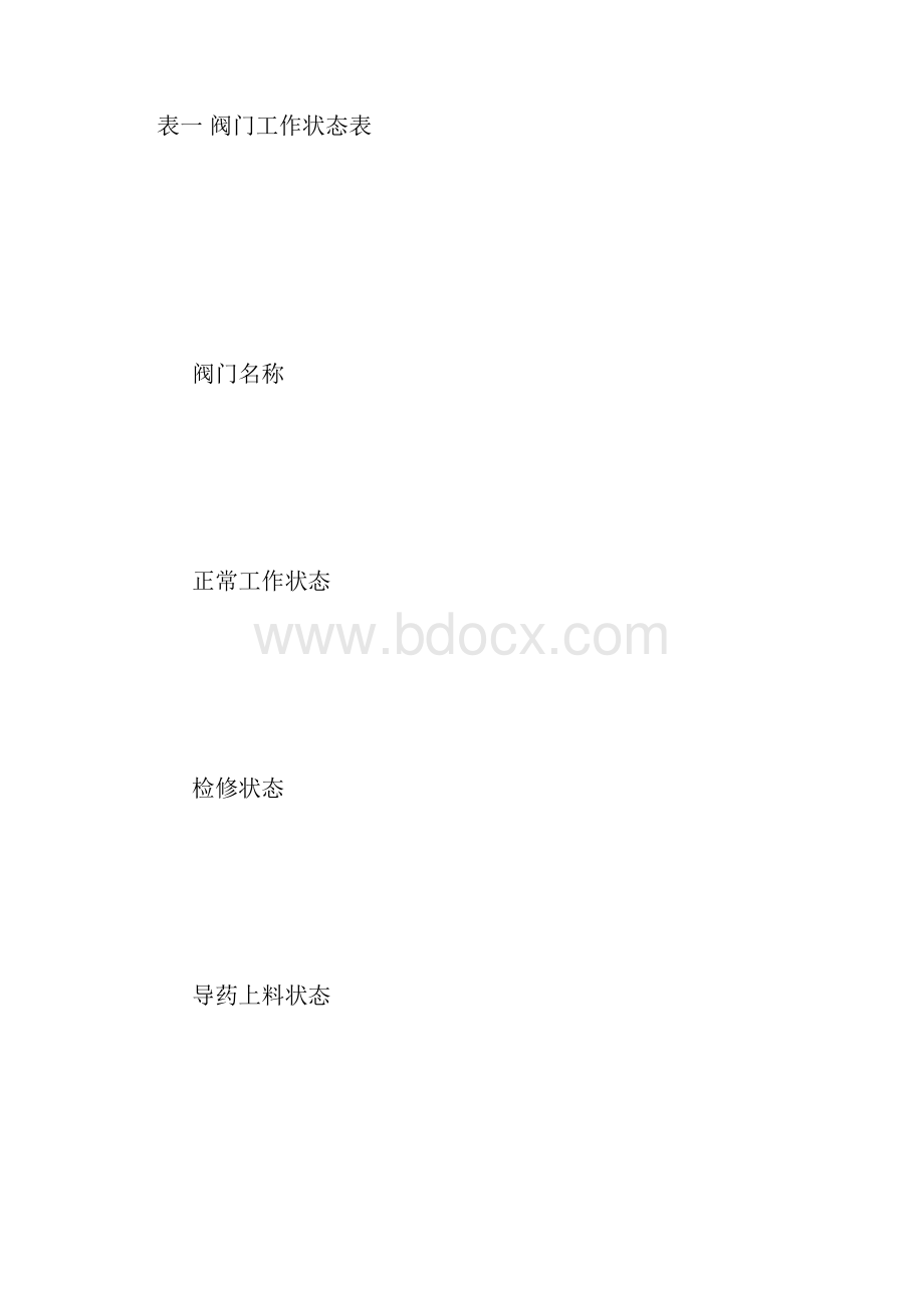 加臭机安全操作规程正式版.docx_第2页