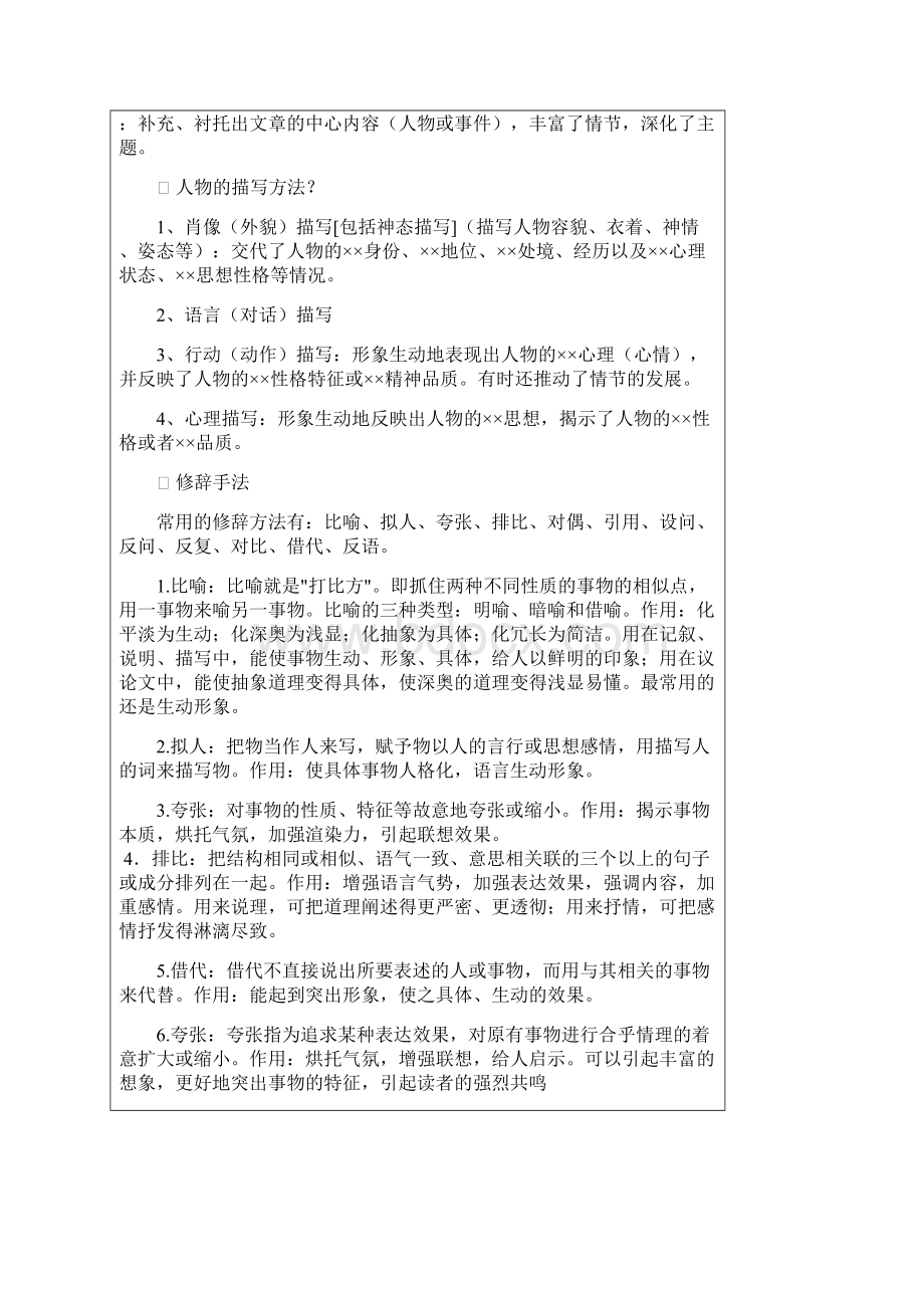 中考语文记叙文议论文说明文小说文言文鉴赏古诗词鉴赏学习总结.docx_第2页