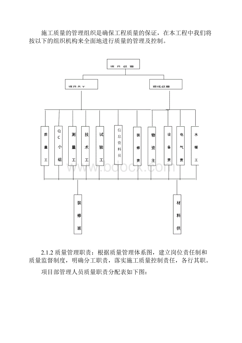 装饰装修工程质量通病防治措施.docx_第2页