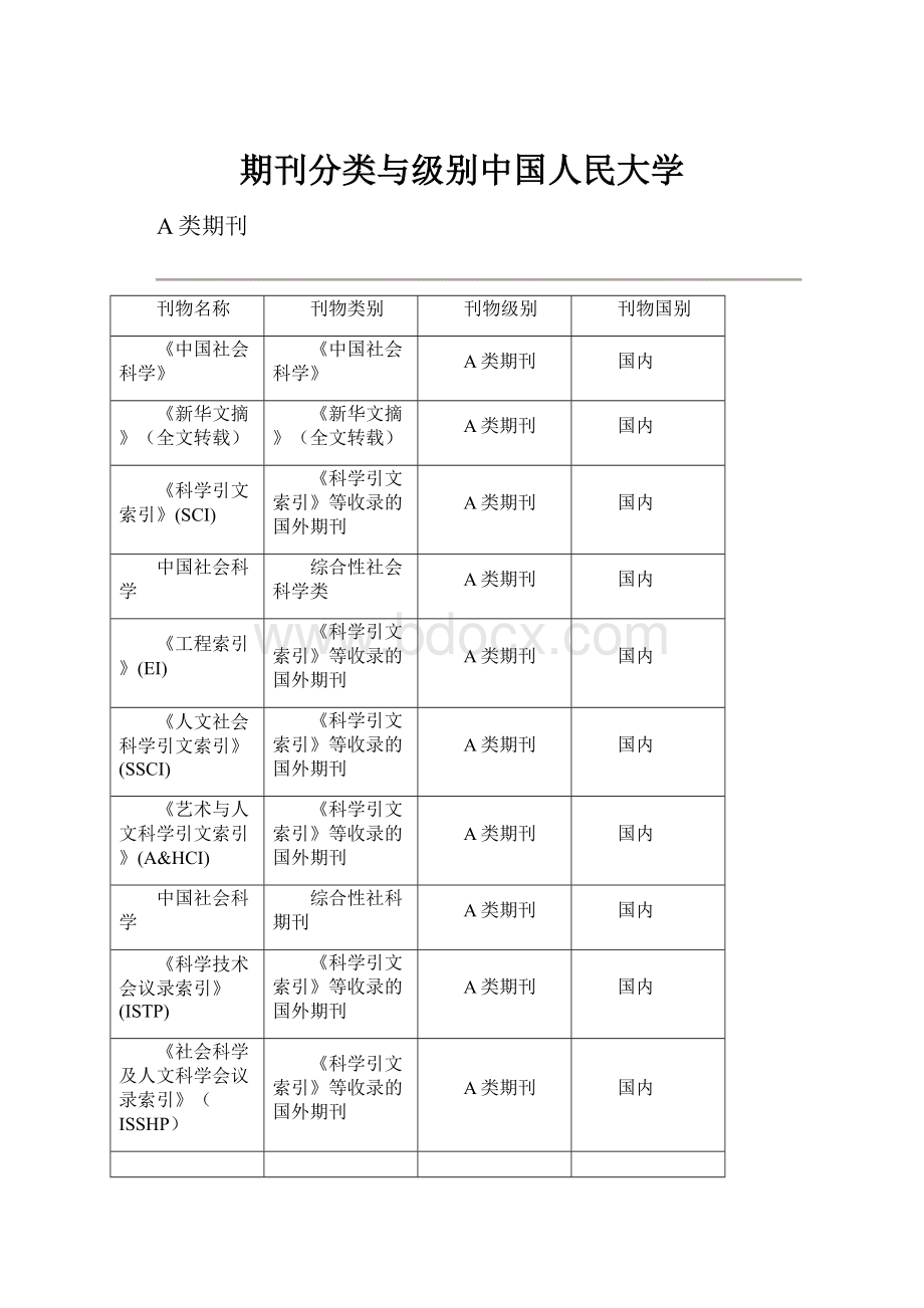 期刊分类与级别中国人民大学.docx_第1页