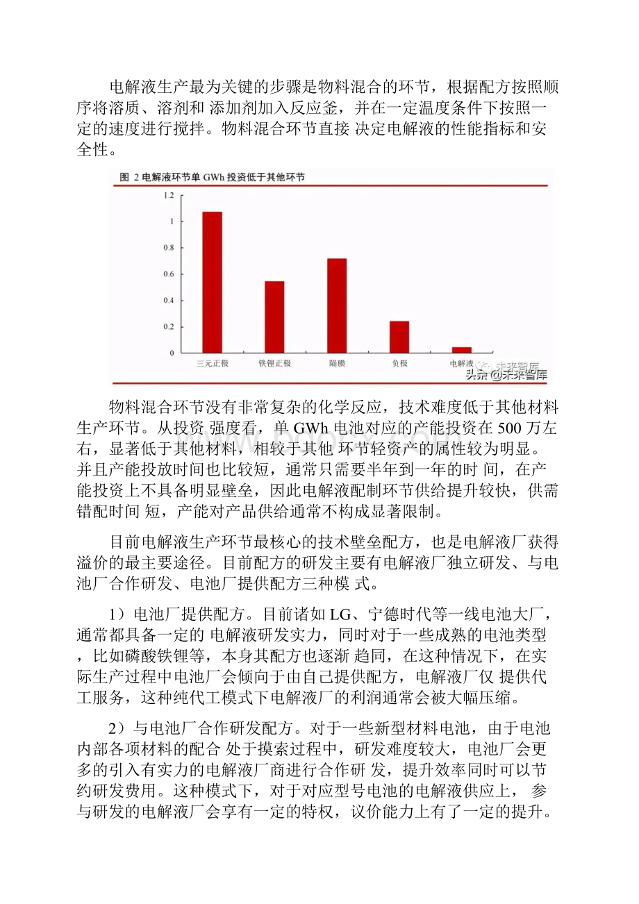 电解液行业研究报告.docx_第3页