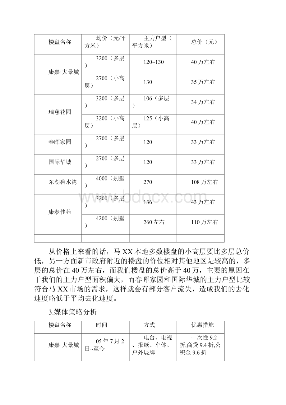 康泰佳苑营销报告分析.docx_第3页