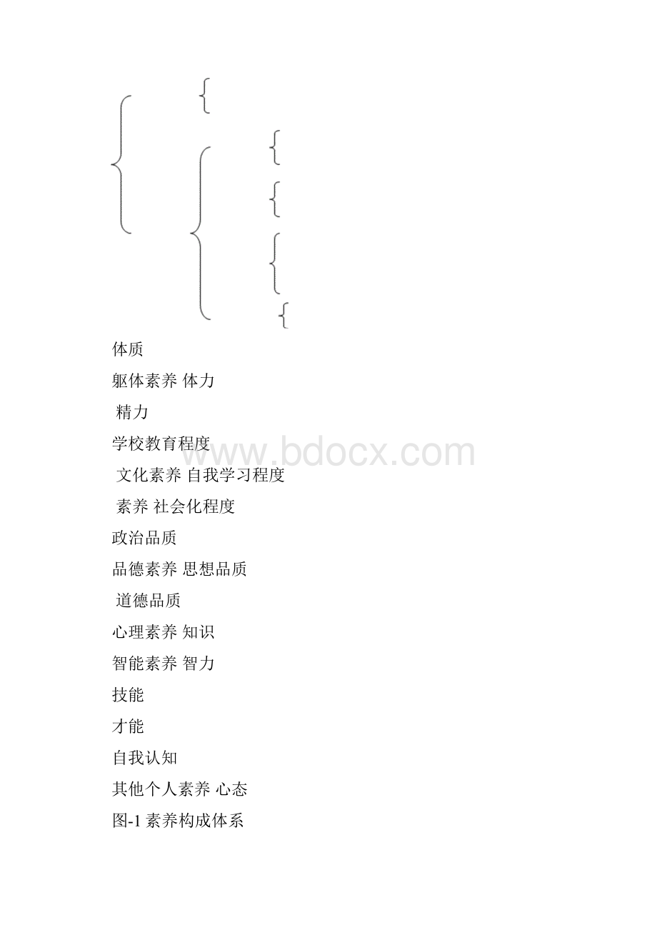 我国民营企业经理人素质现状及提高对策分析.docx_第2页