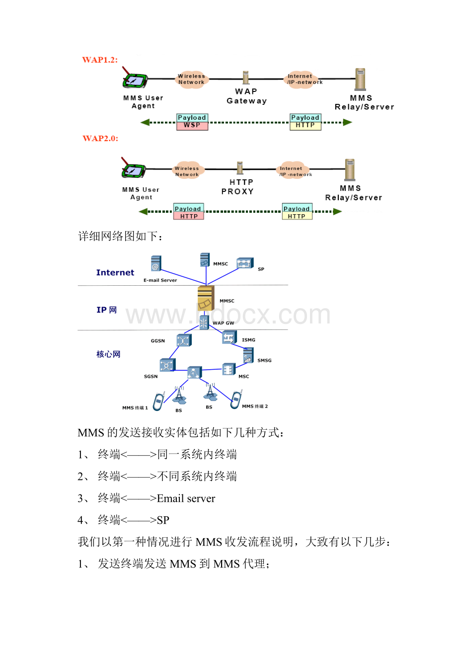 MMS协议解析.docx_第3页