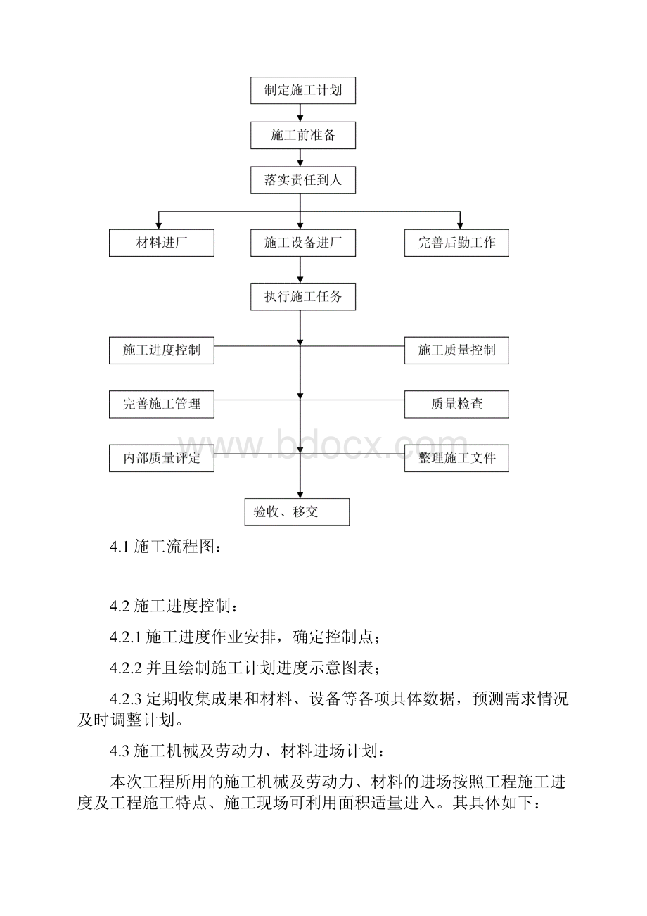 B标段油漆工程施工作业指导书.docx_第3页