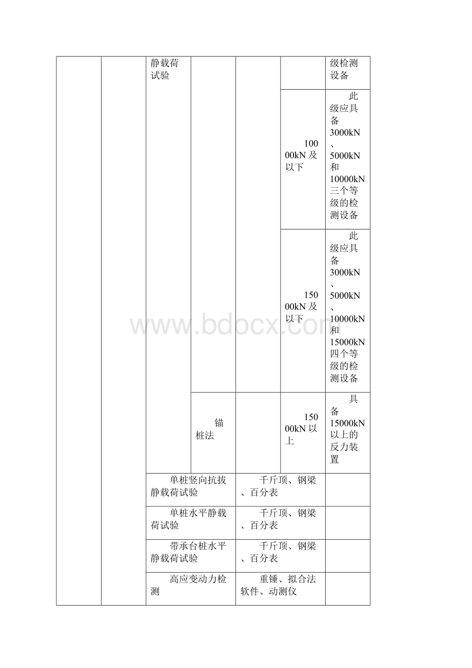 黑龙江省建设工程质量检测.docx_第2页