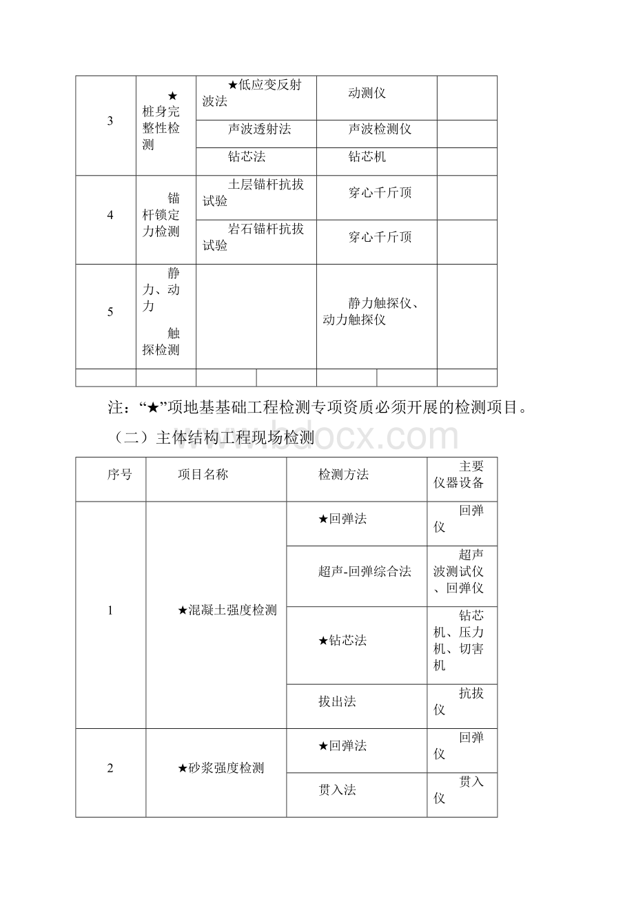 黑龙江省建设工程质量检测.docx_第3页