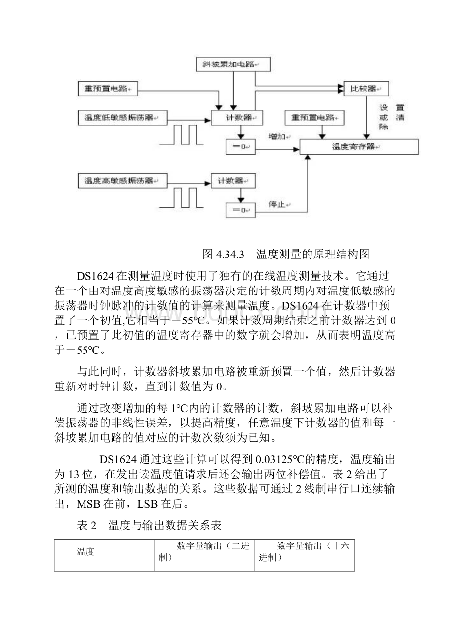 带有存储器功能的数字温度计DS1624技术应用.docx_第3页