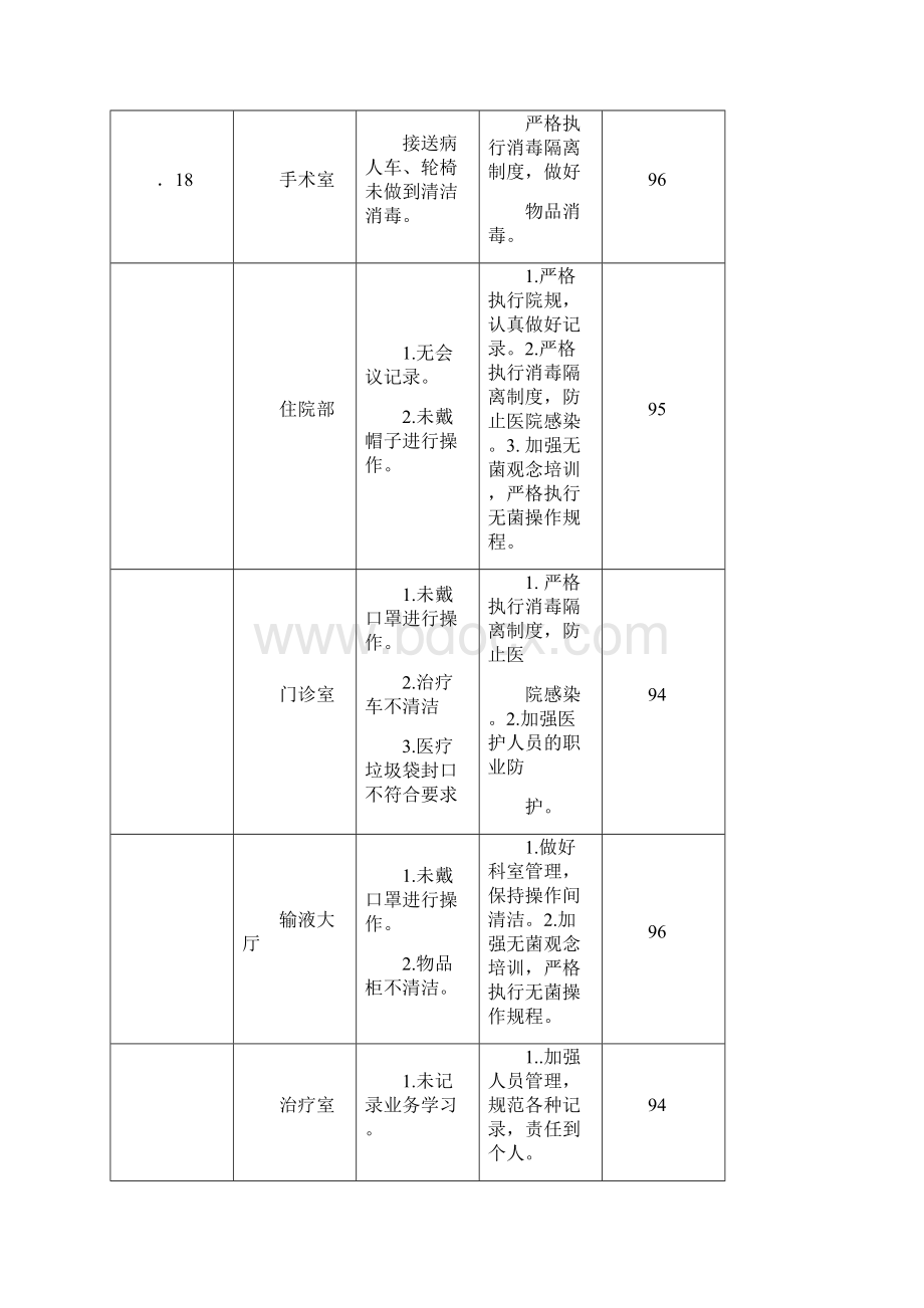 院感质量检查记录.docx_第3页