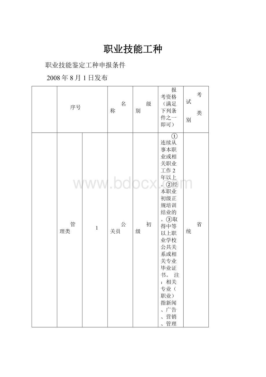 职业技能工种.docx