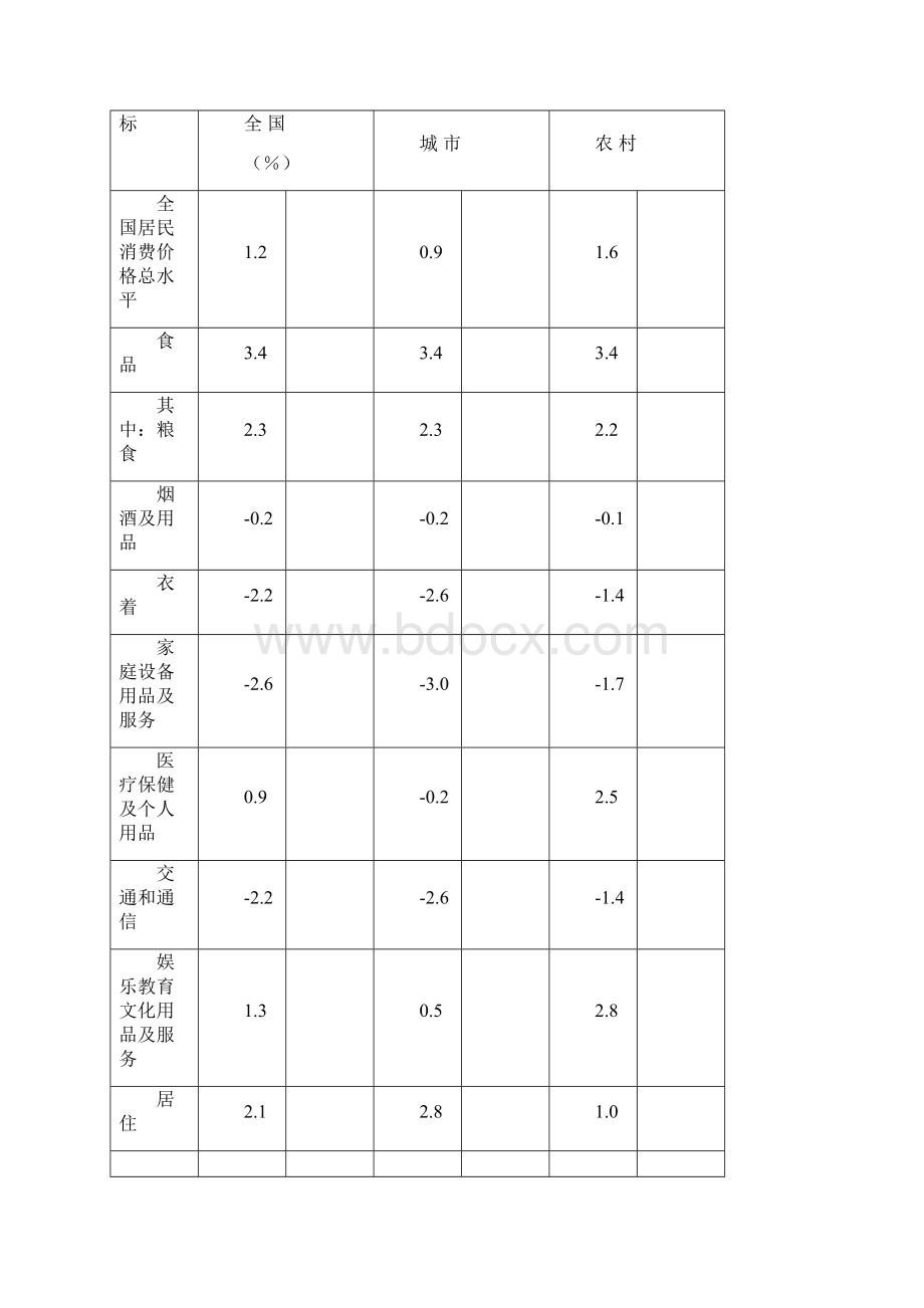 中国经济状况.docx_第2页