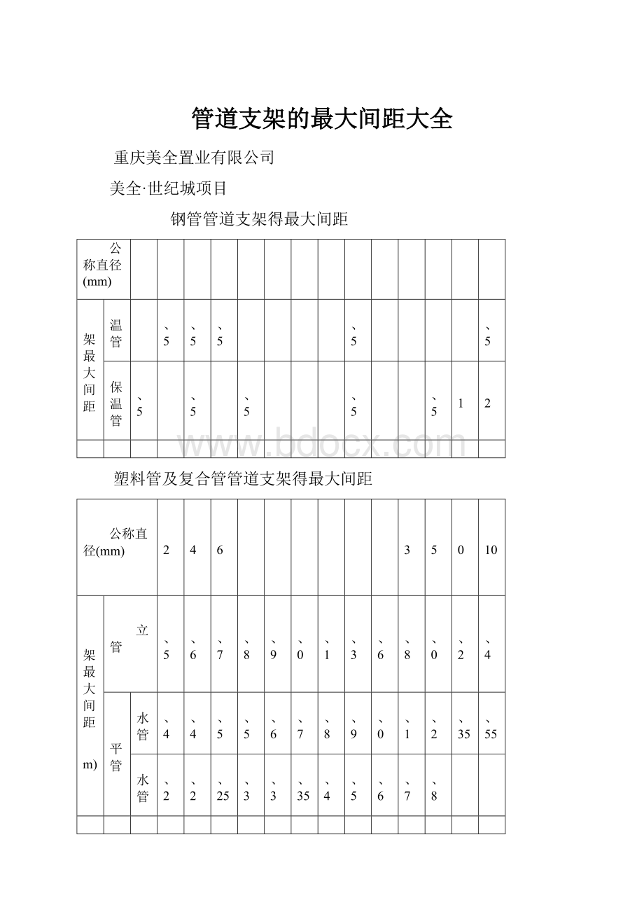 管道支架的最大间距大全.docx_第1页