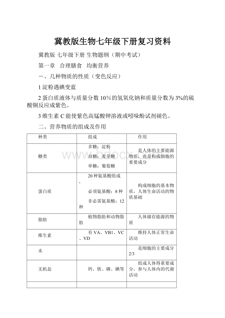 冀教版生物七年级下册复习资料.docx_第1页