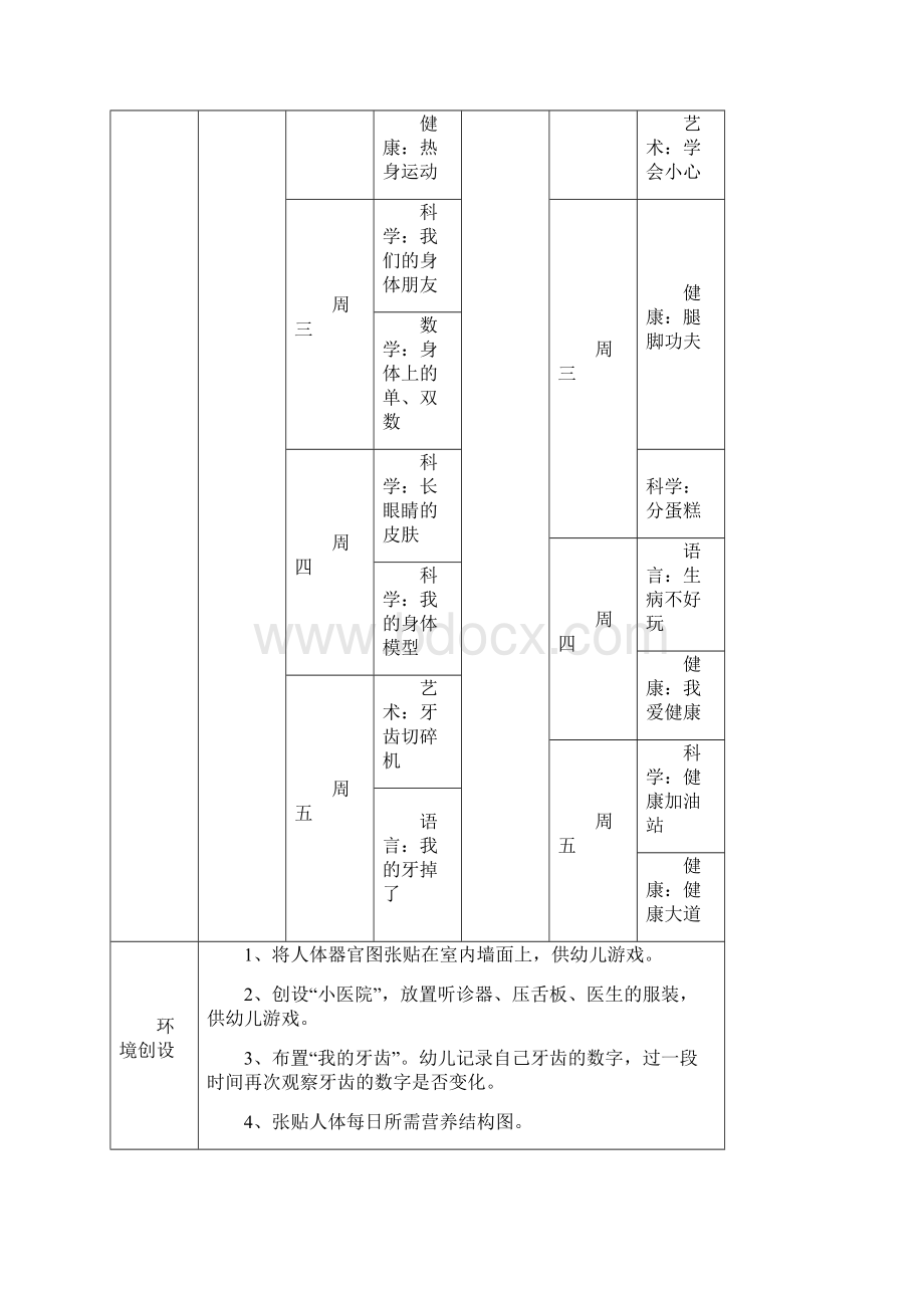 幼儿园建构式课程大班下主题四活动预设.docx_第2页