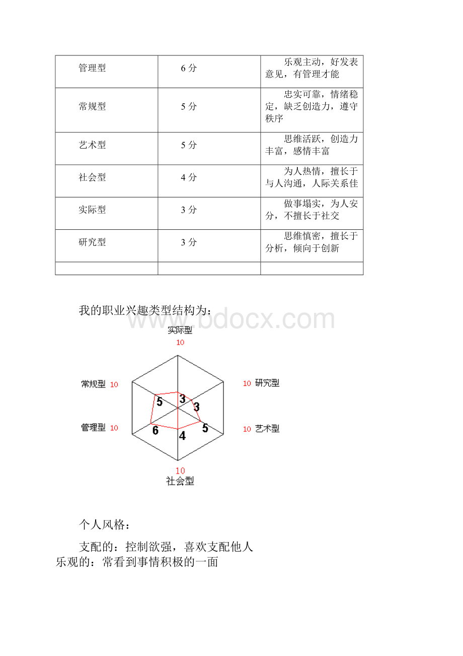 职业生涯规划书精品大学作业.docx_第2页