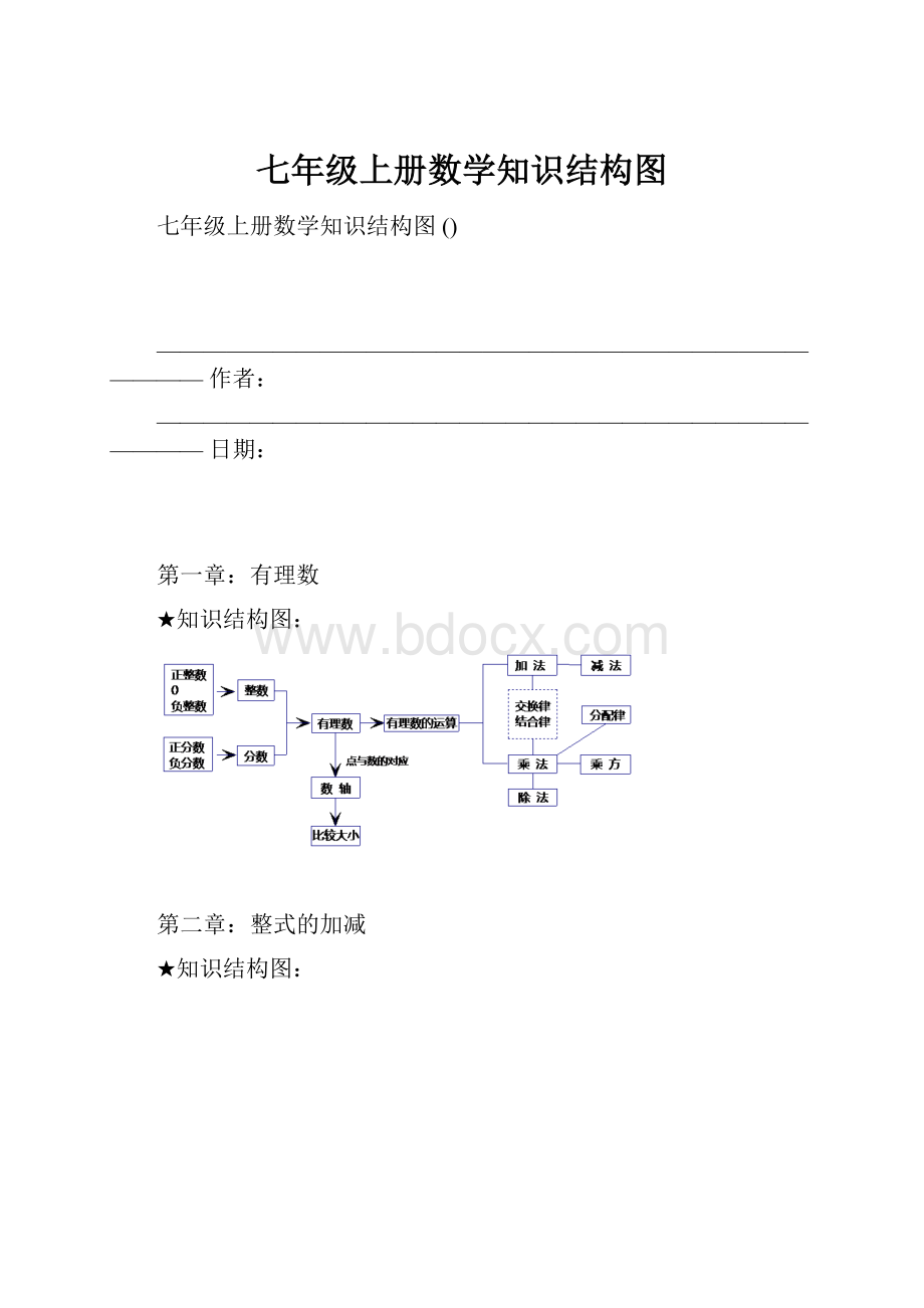 七年级上册数学知识结构图.docx_第1页