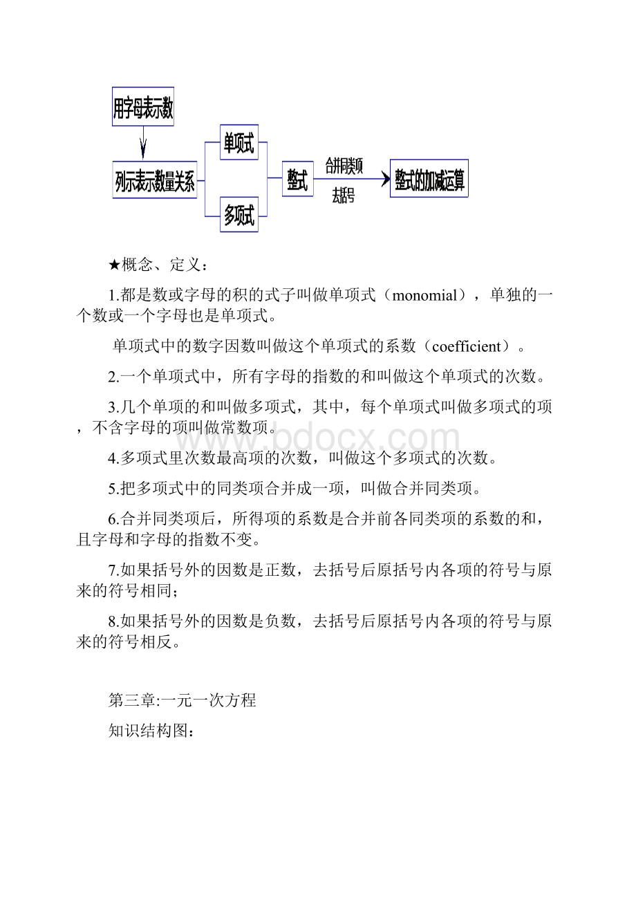 七年级上册数学知识结构图.docx_第2页