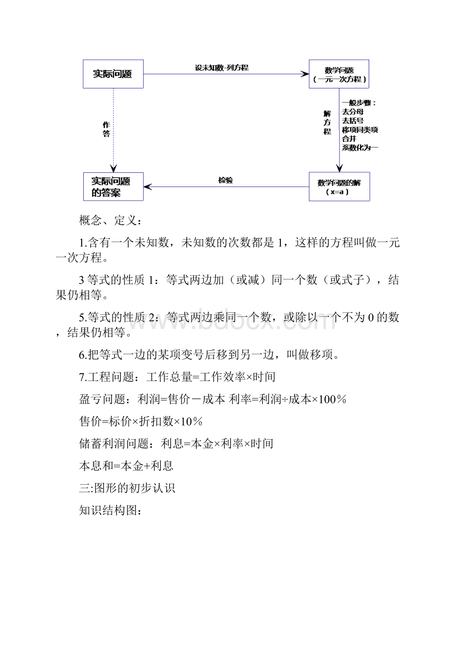 七年级上册数学知识结构图.docx_第3页