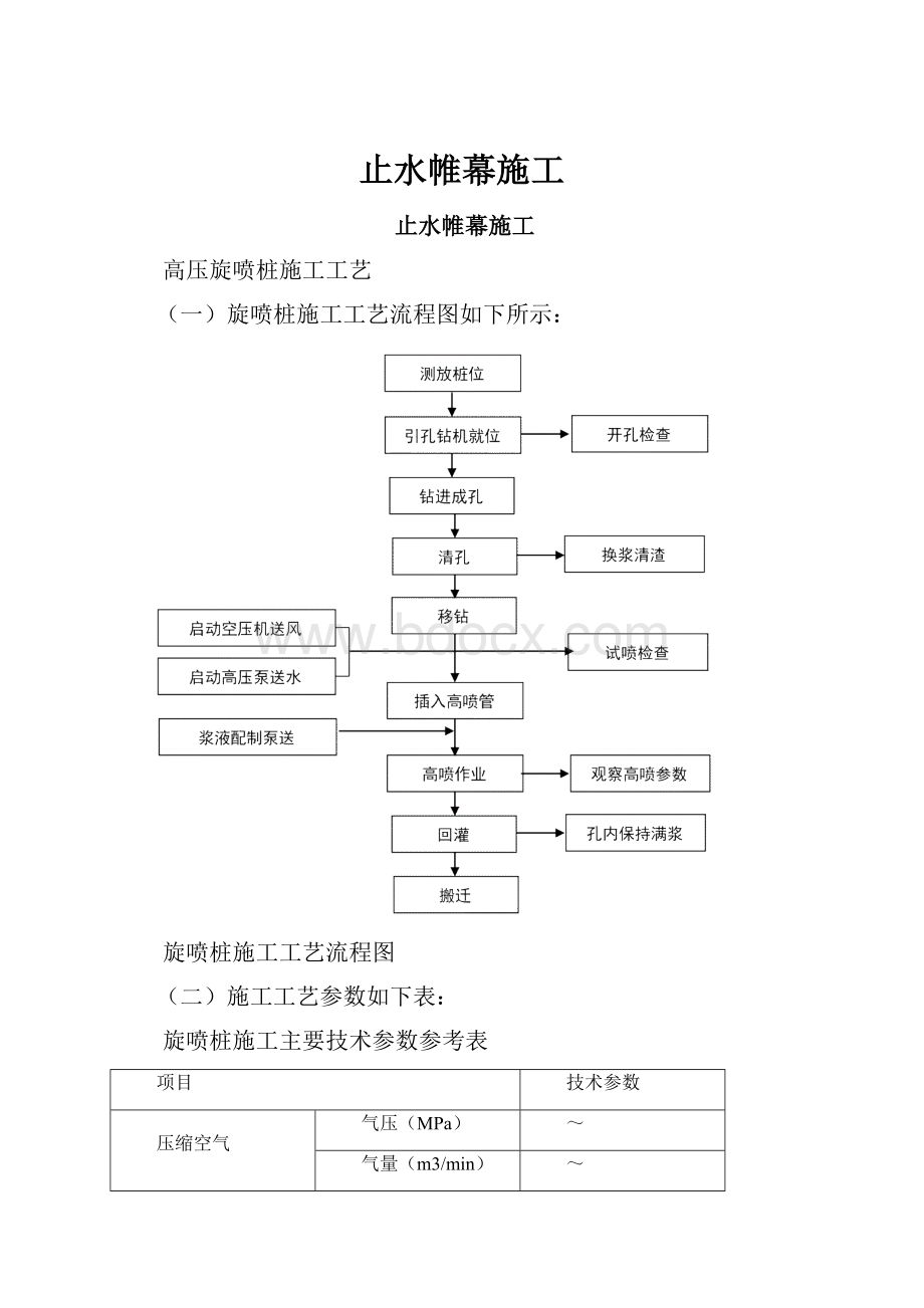 止水帷幕施工.docx_第1页