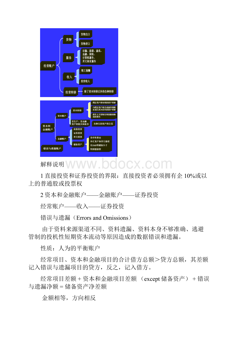 武大国际金融考试重点.docx_第2页