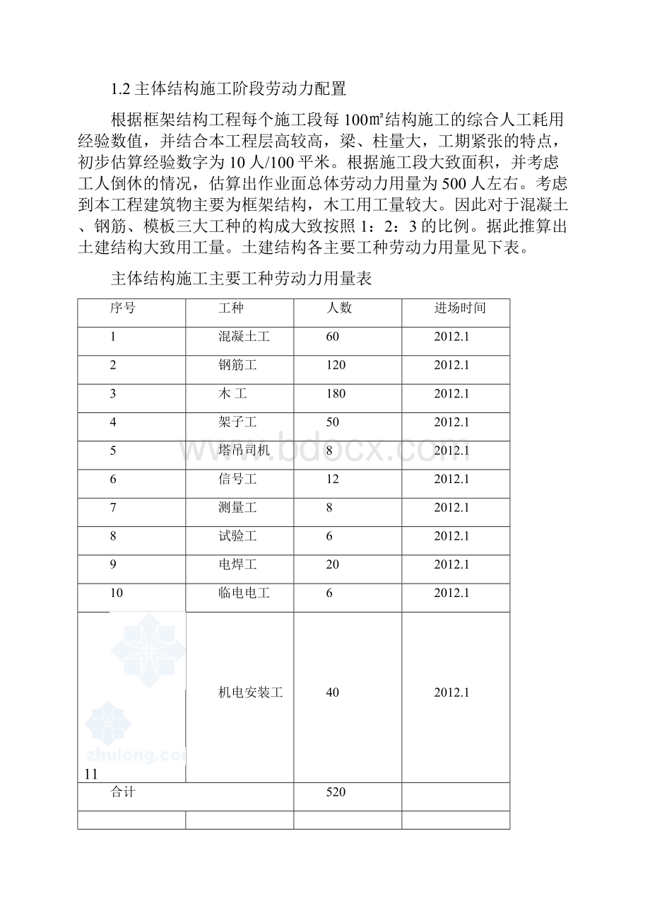 劳动力机械设备主要材料进场计划.docx_第3页