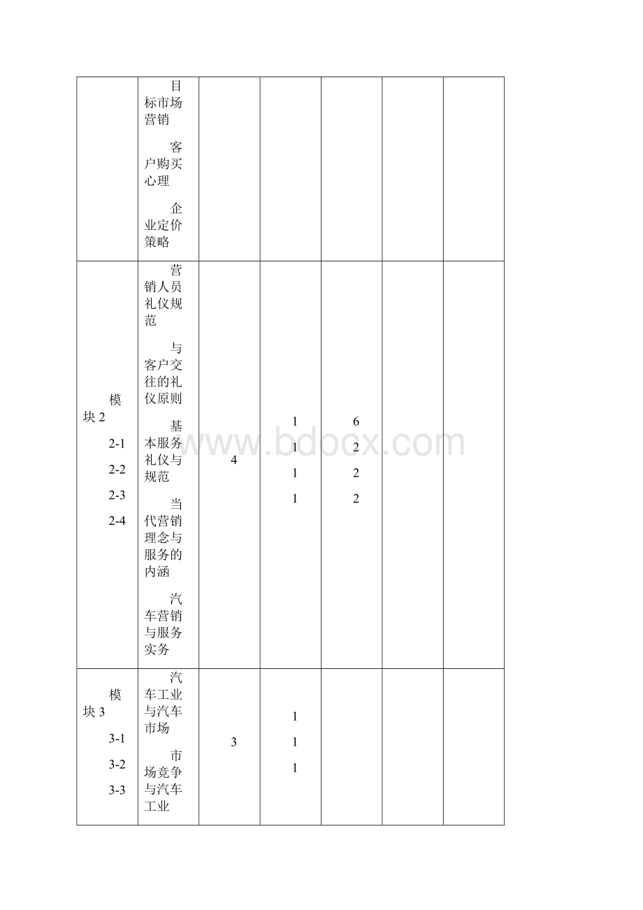 《汽车营销与服务》教学大纲.docx_第3页